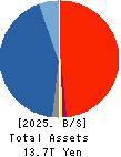 JAPAN SECURITIES FINANCE CO.,LTD. Balance Sheet 2025年Mar期 JAPAN SECURITIES FINANCE CO.,LTD. Balance Sheet 2025年3月期