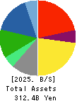 Internet Initiative Japan Inc. Balance Sheet 2025年Mar期 Internet Initiative Japan Inc. Balance Sheet 2025年3月期