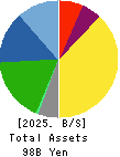 PILLAR Corporation Balance Sheet 2025年3月期