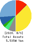 E-SUPPORTLINK,Ltd. Balance Sheet 2020年Nov期 E-SUPPORTLINK,Ltd. Balance Sheet 2020年11月期
