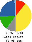 NITTO FUJI FLOUR MILLING CO.,LTD. Balance Sheet 2025年Mar期 NITTO FUJI FLOUR MILLING CO.,LTD. Balance Sheet 2025年3月期