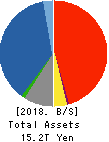 T&D Holdings,Inc. Balance Sheet 2018年Mar期 T&D Holdings,Inc. Balance Sheet 2018年3月期