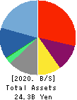 FreakOut Holdings,inc. Balance Sheet 2020年Sep期 FreakOut Holdings,inc. Balance Sheet 2020年9月期