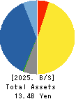 Imagineer Co.,Ltd. Balance Sheet 2025年Mar期 Imagineer Co.,Ltd. Balance Sheet 2025年3月期