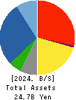 DAISUI CO.,LTD. Balance Sheet 2024年Mar期 DAISUI CO.,LTD. Balance Sheet 2024年3月期