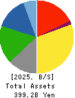 NIPPN CORPORATION Balance Sheet 2025年Mar期 NIPPN CORPORATION Balance Sheet 2025年3月期