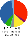 Ishikawa Seisakusho, Ltd. Balance Sheet 2025年Mar期 Ishikawa Seisakusho, Ltd. Balance Sheet 2025年3月期