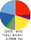 Sokensha Co.,Ltd. Balance Sheet 2025年Mar期 Sokensha Co.,Ltd. Balance Sheet 2025年3月期