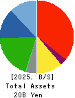 ICHIKURA CO.,LTD. Balance Sheet 2025年Mar期 ICHIKURA CO.,LTD. Balance Sheet 2025年3月期