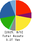 ISUZU MOTORS LIMITED Balance Sheet 2025年Mar期 ISUZU MOTORS LIMITED Balance Sheet 2025年3月期