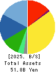 Vertex Corporation Balance Sheet 2025年Mar期 Vertex Corporation Balance Sheet 2025年3月期