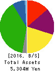KITAC CORPORATION Balance Sheet 2016年Oct期 KITAC CORPORATION Balance Sheet 2016年10月期