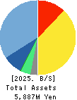 Human Technologies,Inc. Balance Sheet 2025年Mar期 Human Technologies,Inc. Balance Sheet 2025年3月期