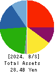 ADVANEX INC. Balance Sheet 2024年Mar期 ADVANEX INC. Balance Sheet 2024年3月期
