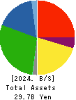 Konoshima Chemical Co.,Ltd. Balance Sheet 2024年Apr期 Konoshima Chemical Co.,Ltd. Balance Sheet 2024年4月期