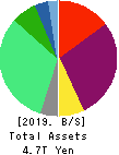 Kyushu Electric Power Company,Inc. Balance Sheet 2019年Mar期 Kyushu Electric Power Company,Inc. Balance Sheet 2019年3月期