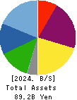 LEC,INC. Balance Sheet 2024年Mar期 LEC,INC. Balance Sheet 2024年3月期