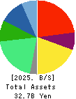 LITALICO Inc. Balance Sheet 2025年3月期
