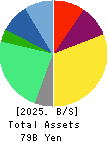 Simplex Holdings,Inc. Balance Sheet 2025年Mar期 Simplex Holdings,Inc. Balance Sheet 2025年3月期