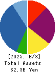 URBANET CORPORATION CO., LTD. Balance Sheet 2025年6月期