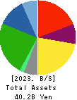 MISUMI CO.,LTD. Balance Sheet 2023年Mar期 MISUMI CO.,LTD. Balance Sheet 2023年3月期