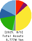 Tea Life Co.,Ltd. Balance Sheet 2025年Jul期 Tea Life Co.,Ltd. Balance Sheet 2025年7月期