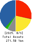 ITOCHU-SHOKUHIN Co.,Ltd. Balance Sheet 2025年Mar期 ITOCHU-SHOKUHIN Co.,Ltd. Balance Sheet 2025年3月期