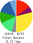 CANON INC. Balance Sheet 2016年Dec期 CANON INC. Balance Sheet 2016年12月期