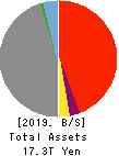 Mebuki Financial Group,Inc. Balance Sheet 2019年Mar期 Mebuki Financial Group,Inc. Balance Sheet 2019年3月期
