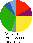 Okayamaken Freight Transportation Co. Balance Sheet 2024年Mar期 Okayamaken Freight Transportation Co. Balance Sheet 2024年3月期
