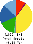 MAEDA KOSEN CO.,LTD. Balance Sheet 2025年Jun期 MAEDA KOSEN CO.,LTD. Balance Sheet 2025年6月期