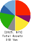 KAPPA・CREATE CO.,LTD. Balance Sheet 2025年Mar期 KAPPA・CREATE CO.,LTD. Balance Sheet 2025年3月期