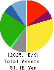 THE KEIHIN CO.,LTD. Balance Sheet 2025年3月期