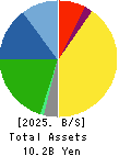 ASAHIMATSU FOODS CO.,LTD. Balance Sheet 2025年Mar期 ASAHIMATSU FOODS CO.,LTD. Balance Sheet 2025年3月期