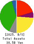 RINKO CORPORATION Balance Sheet 2025年3月期