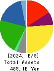 NICHIREI CORPORATION Balance Sheet 2024年Mar期 NICHIREI CORPORATION Balance Sheet 2024年3月期