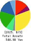 Kurita Water Industries Ltd. Balance Sheet 2025年3月期