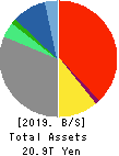 SONY CORPORATION Balance Sheet 2019年Mar期 SONY CORPORATION Balance Sheet 2019年3月期