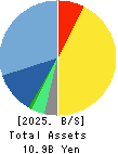 ITmedia Inc. Balance Sheet 2025年3月期