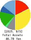 KISOJI CO.,LTD. Balance Sheet 2025年Mar期 KISOJI CO.,LTD. Balance Sheet 2025年3月期