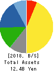 MICRON MACHINERY CO., LTD. Balance Sheet 2018年Aug期 MICRON MACHINERY CO., LTD. Balance Sheet 2018年8月期