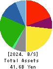 MISUMI CO.,LTD. Balance Sheet 2024年Mar期 MISUMI CO.,LTD. Balance Sheet 2024年3月期