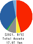T&D Holdings,Inc. Balance Sheet 2021年Mar期 T&D Holdings,Inc. Balance Sheet 2021年3月期