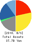 SRA Holdings,Inc. Balance Sheet 2018年Mar期 SRA Holdings,Inc. Balance Sheet 2018年3月期