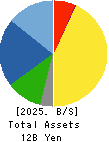 ESTIC CORPORATION Balance Sheet 2025年Mar期 ESTIC CORPORATION Balance Sheet 2025年3月期
