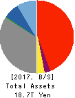 Concordia Financial Group,Ltd. Balance Sheet 2017年Mar期 Concordia Financial Group,Ltd. Balance Sheet 2017年3月期