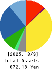 Shimadzu Corporation Balance Sheet 2025年Mar期 Shimadzu Corporation Balance Sheet 2025年3月期