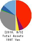 Sumitomo Mitsui Financial Group, Inc. Balance Sheet 2018年Mar期 Sumitomo Mitsui Financial Group, Inc. Balance Sheet 2018年3月期