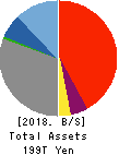 Sumitomo Mitsui Financial Group, Inc. Balance Sheet 2018年Mar期 Sumitomo Mitsui Financial Group, Inc. Balance Sheet 2018年3月期