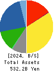 ZEON CORPORATION Balance Sheet 2024年Mar期 ZEON CORPORATION Balance Sheet 2024年3月期